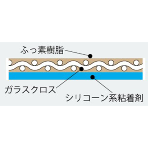 EA944NJ-115 50x10m粘着テープガラスクロス_画像03