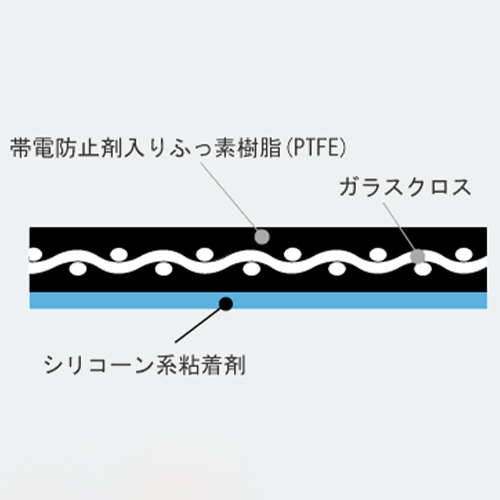 EA944VN-50 50x0.18/10m粘着テープ帯電防止_画像02