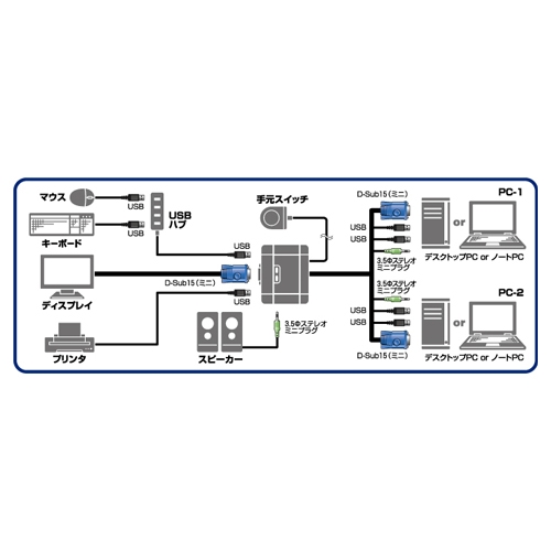 EA764AE-1 USBポ-ト付パソコン切替器_画像04