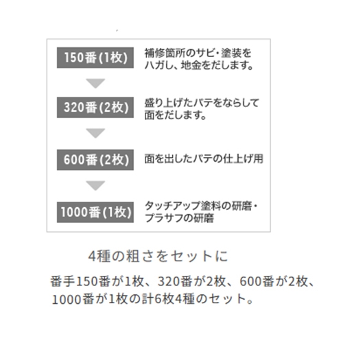 EA366C-2 93x230mm 耐水ペーパーSET(６枚)_画像04