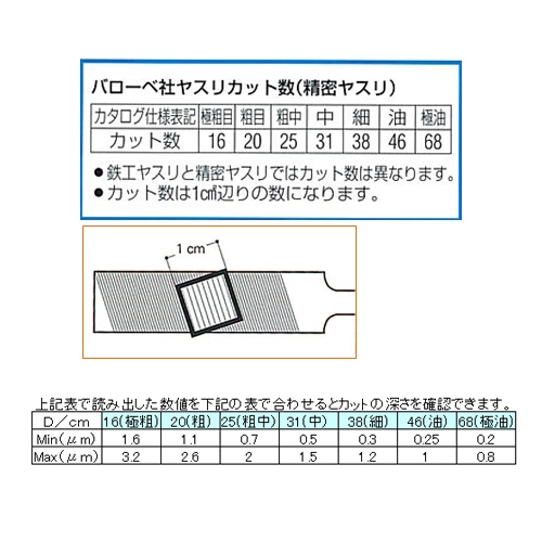 140mm精密やすり(平/荒目)_画像04