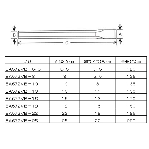 EA572MB-19 19x180mm 平タガネ_画像04