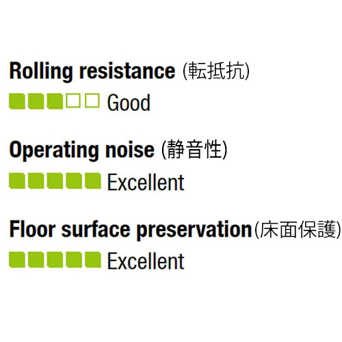 EA986GA-2 キャスタ固定/ソフトラバ-160mm_画像02