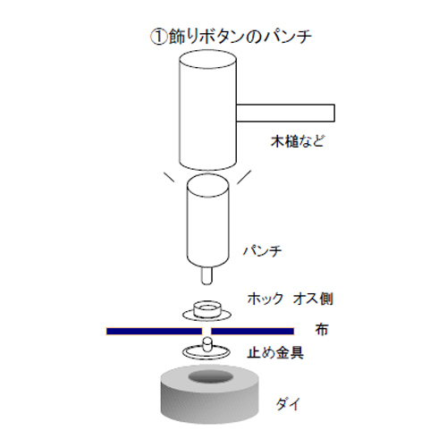 EA576MX 15mm ホック用パンチ_画像02