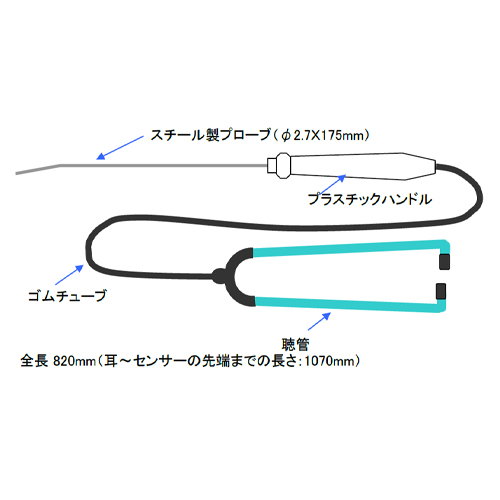EA799 故障探知器(ケース入/STAHLWILLE)_画像04