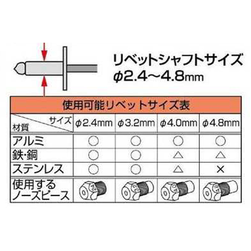 EA813A-12C リベッター･アタッチメントSET_画像03
