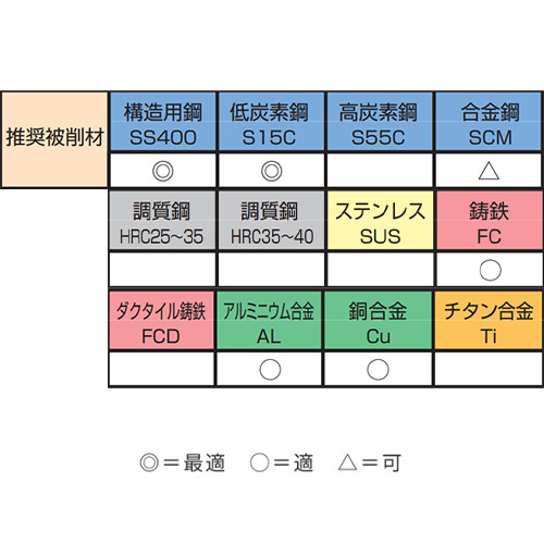 EA829P-3 3/8x19 パイプタップR(PT) SKS2_画像02