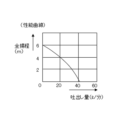 EA990KB-3 AC100V ドラム缶OILポンプ(電動)_画像03
