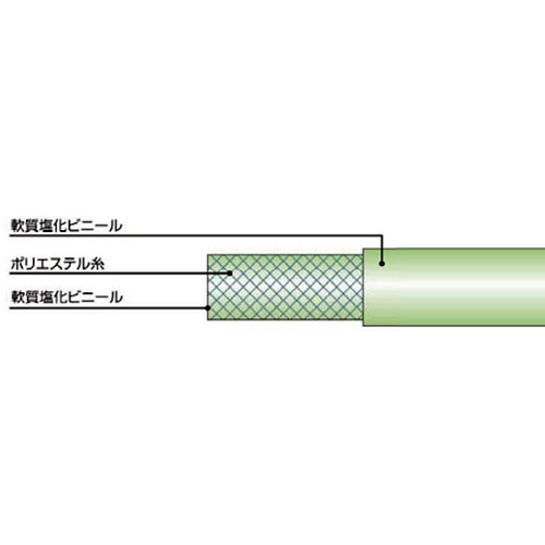 EA124DC-125 12/18x50m工業用ホース_画像03