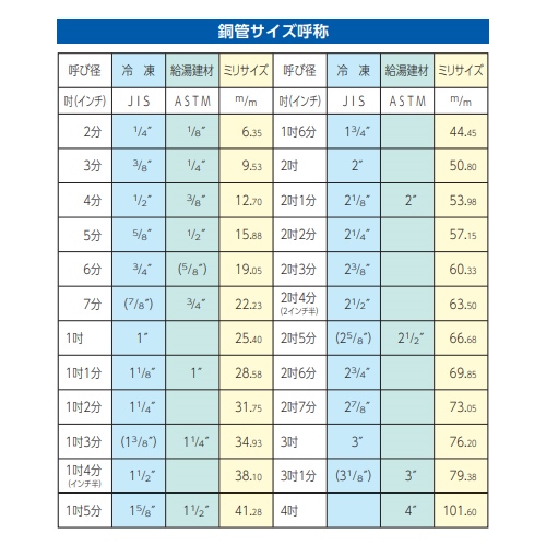 EA440DB-2A 6.35x0.8x2000銅管(1/2H･4本)_画像02