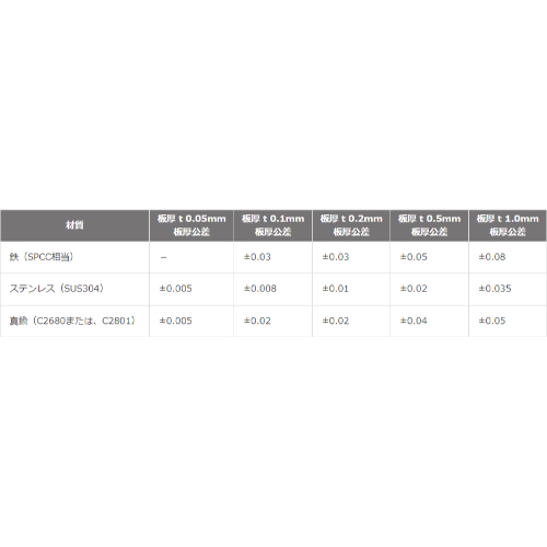 EA440ZA-0.5 20x20x0.5ベース用シム 真鍮製_画像03