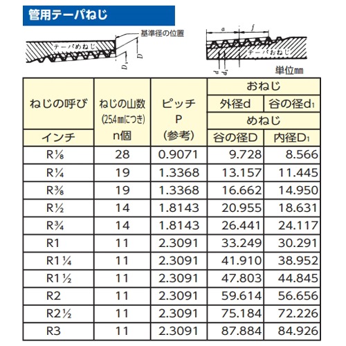 EA469D-6A R3/4x50mm両ネジニップル_画像02