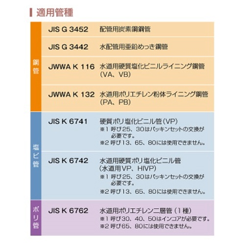 EA469HE-32 雄ネジソケット(3管種用メカニ_画像02