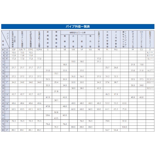 EA471EP-40 硬質塩化ビニール管[HI-VP]1本_画像02