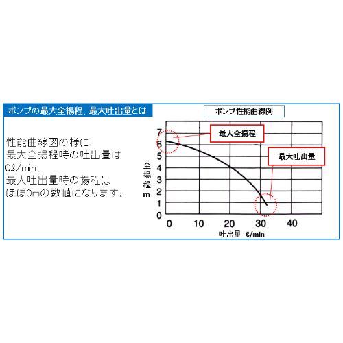 EA345R-50 100V/250W50Hz/40mm水中ポンプ_画像02
