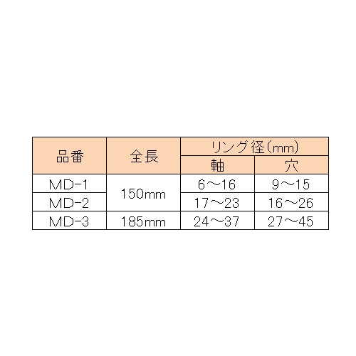 EA590MD-2 17-23/16-26mmリングプライヤ/18_画像02