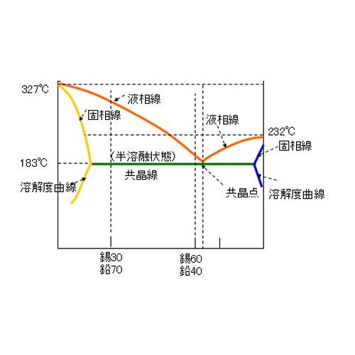 EA311C-1 3.0mm/1kg巻ハンダ_画像02