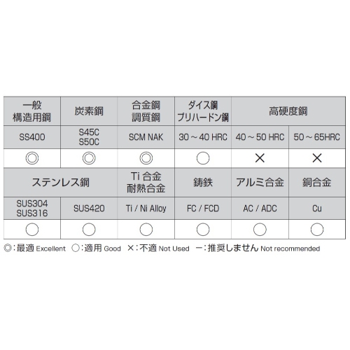 EA824NJ-3.1 3.1x65mmドリルビット_画像02