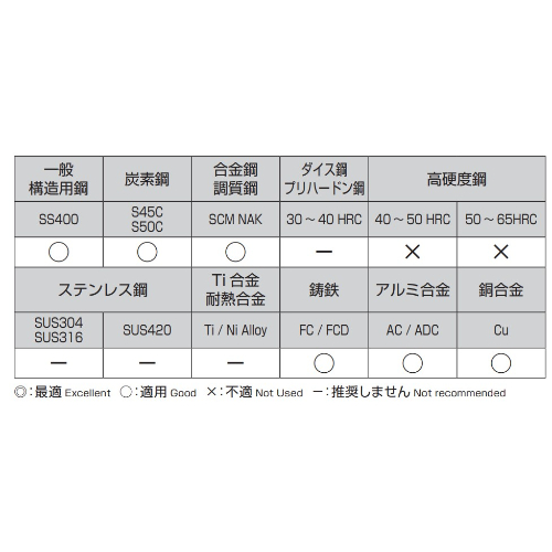 EA824NA-0.9 0.9x36mmドリルビット_画像03