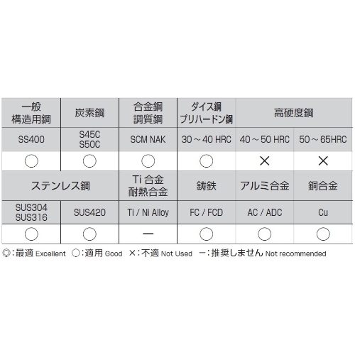 EA824NK-7.1 7.1x108mmドリルビット(CoHSS)_画像02