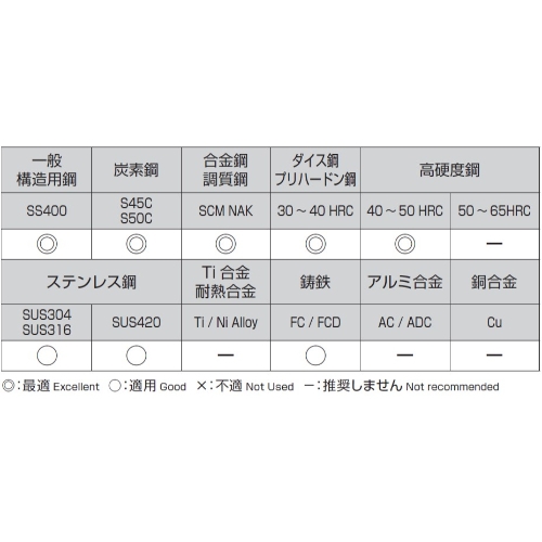 EA824PA-2.1 2.1x45mmドリルビット超硬_画像02