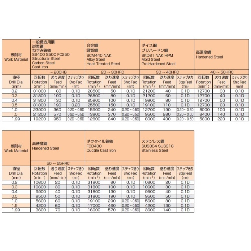 EA824PB-0.6 0.60x38mmドリルビット超硬_画像03