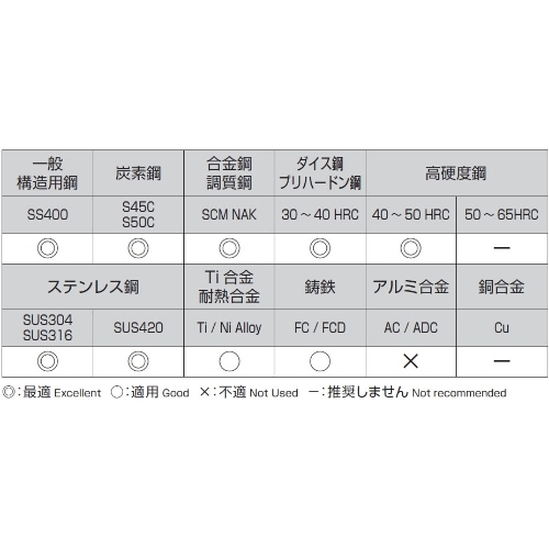 EA824PB-1.8 1.80x47mmドリルビット超硬_画像02