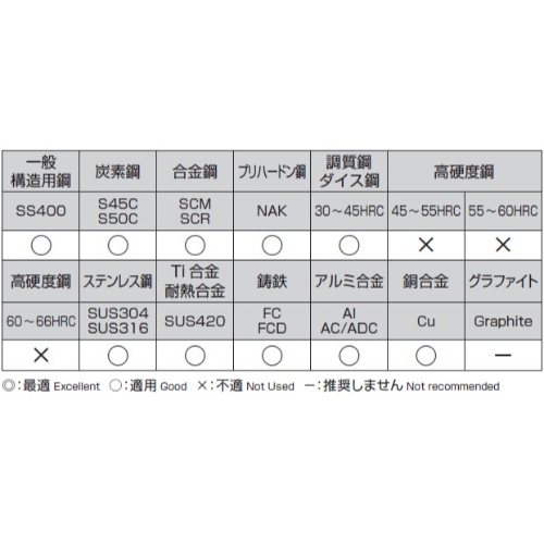 EA824RB-7.0 7x65mmエンドミル4枚刃_画像03