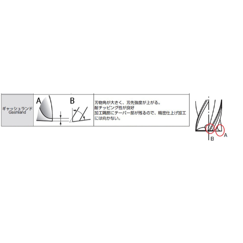 EA824RD-1.5 1.5x40mmエンドミル超硬4枚刃_画像04