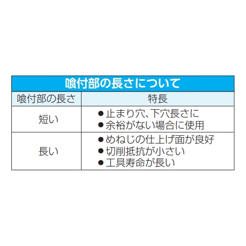 EA829DB-28 M28x1.5ハンドタップ(SKS2仕上)_画像03