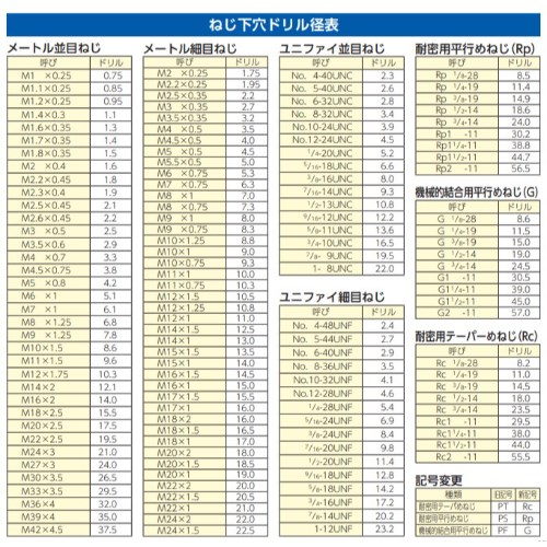 EA829DM-3 M3x0.5ハンドタップ左ネジ用SKS2_画像02
