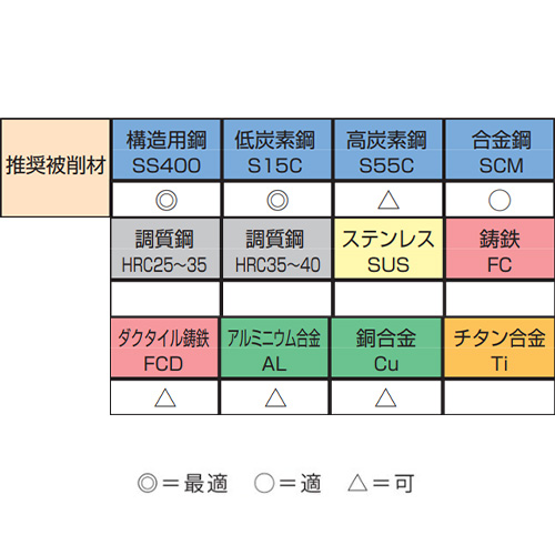 EA829DS-1 M3-M12スパイラルタップセット_画像03