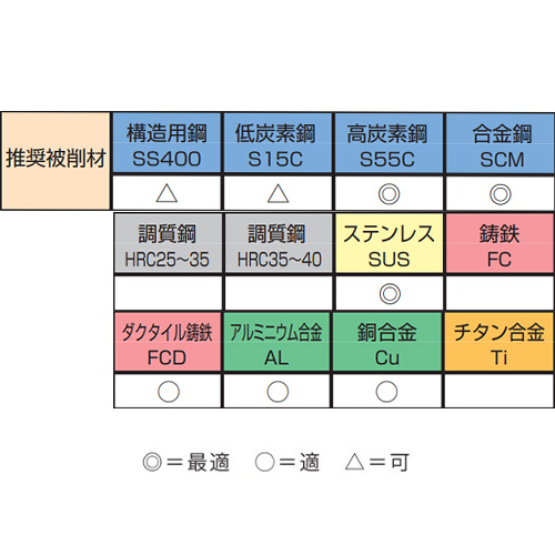 EA829DS-11 M3-M12スパイラルタップセット_画像03