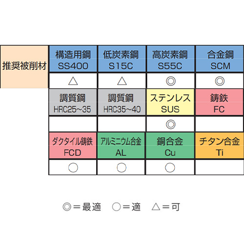 EA829DT-11 M3M12スパイラルジェットタップ_画像04