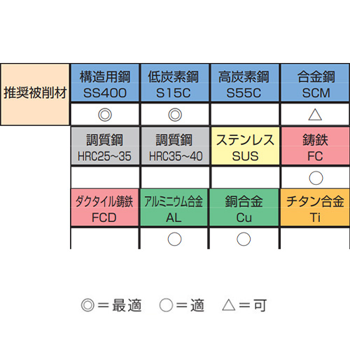 EA829DV-1 M3-M12タップセット(SKS2)_画像03