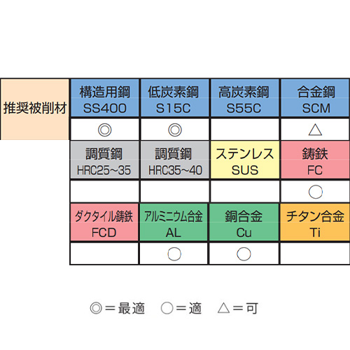EA829DV-21 M3-M12ハンドタップセット_画像03