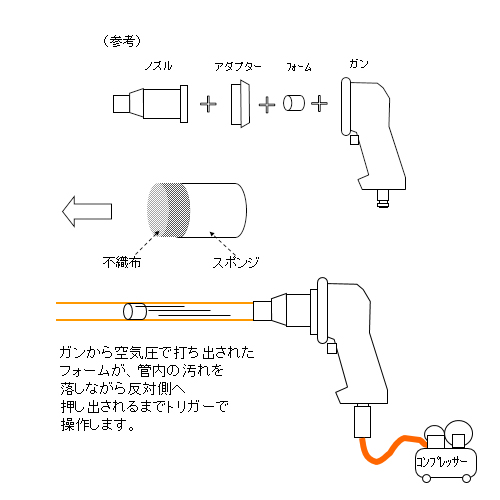EA115GL-16 7/16クリ-ニングフォ-ム(100個_画像04