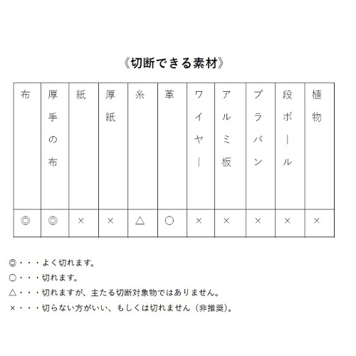EA540AG 260mmハサミ･裁チ_画像02
