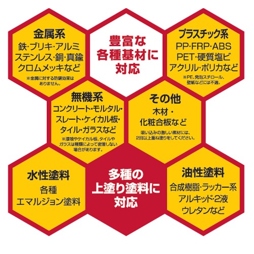 EA942EM-110 400ml万能プライマ-_画像03