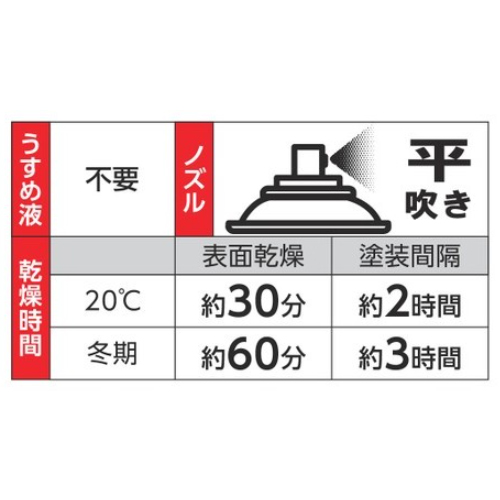 EA942EM-110 400ml万能プライマ-_画像04