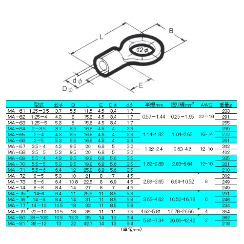EA538MA-72 8.0-5.0丸形裸圧着端子100個_画像03