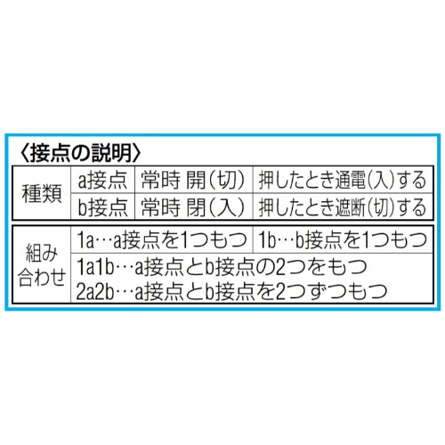EA940D-22 押ボタンスイッチ 突型フル/緑_画像03