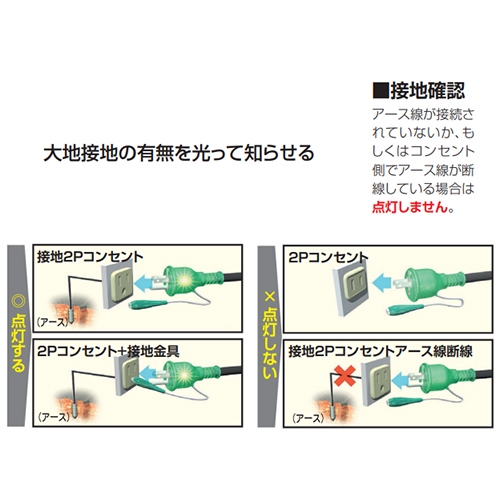 EA815DF-1 AC100V/15A/30mコードリ-ル漏電_画像02