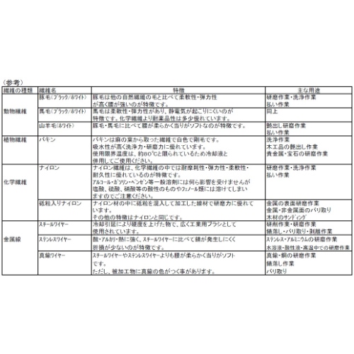 EA819BZ-21 #80/65mm/6mm軸砥粒ブラシ平型_画像02