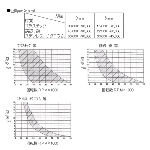 EA819CK-3 3.0x13mm/3mm軸超硬カッター_画像03