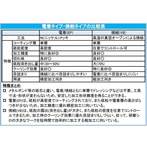 EA819DL-31 6x16mmダイヤモンドバ-(6mm軸)_画像02