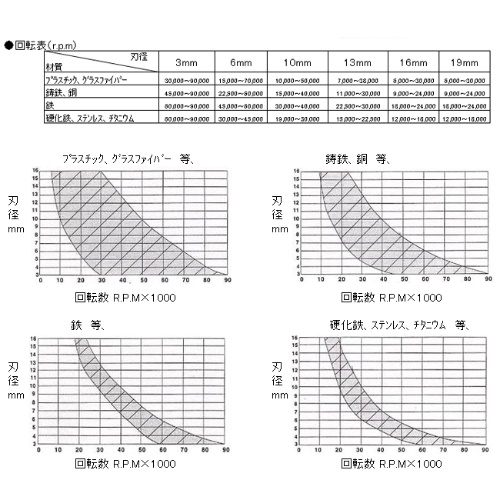 EA819JH-3 3x2.5mm/6mm軸超硬カッター_画像03