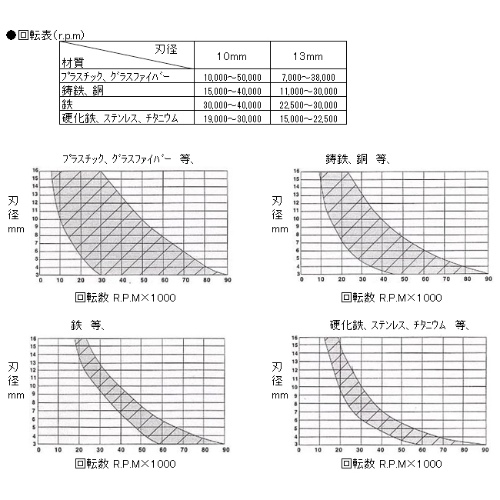 EA819JL-1B 12x25x175mm/6mm軸超硬カッター_画像02