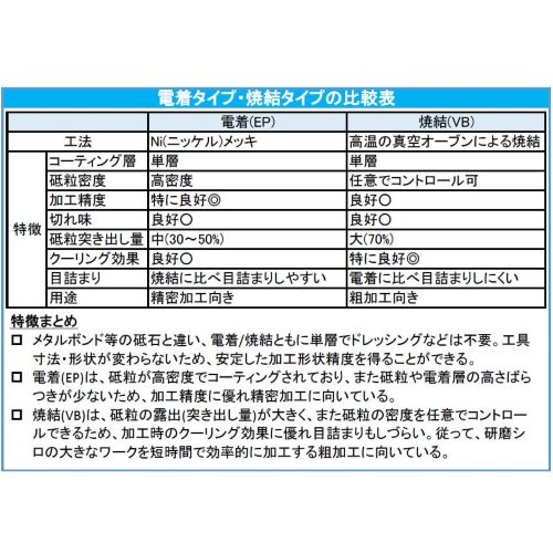 EA819SY-66 6本組/6mm軸ダイヤモンドバ-SET_画像04