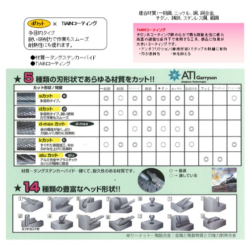 EA819VH-8 8x7.2mm/6mm軸 Coated超硬バ-_画像03